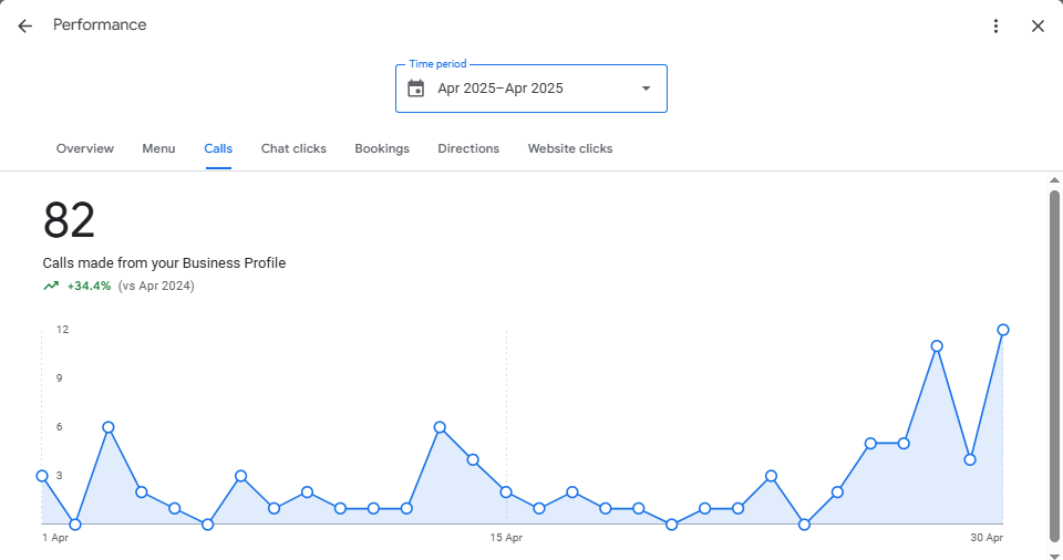 Local SEO case study